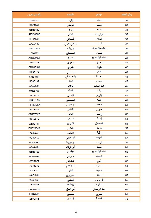 لائحة المترشحين المقبولين في الانتقاء لولوج مباراة سلك التكوين الأساسي بمؤسسة دار الحديث الحسنية لائحة المترشحين المقبولين في الانتقاء لولوج مباراة سلك التكوين الأساسي بمؤسسة دار الحديث الحسنية